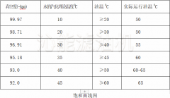 真空滤油机在高海拔地区可以使用吗？